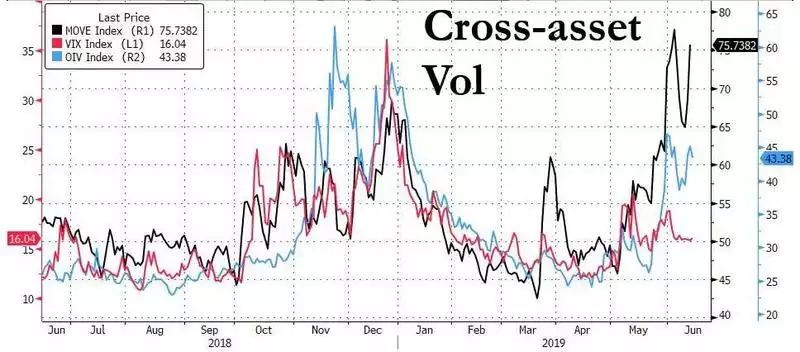 X asset X asset