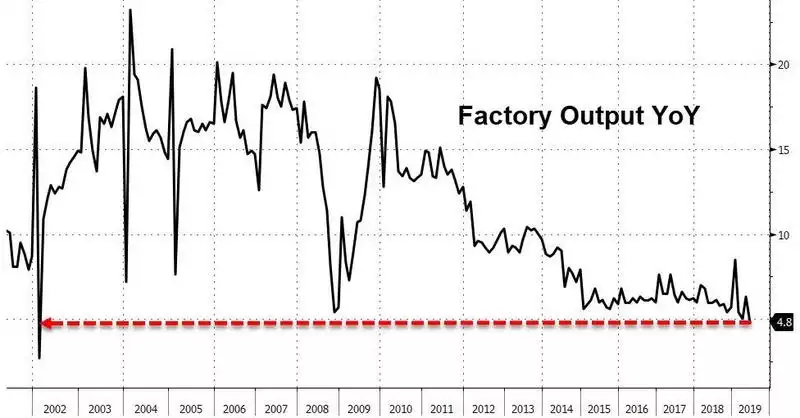 China Production