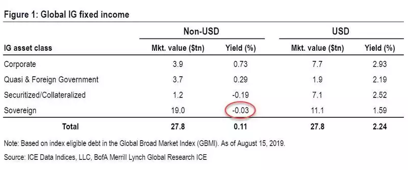 Sovereign Debt