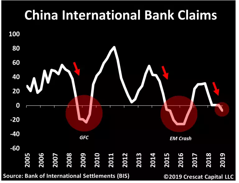 China International Bank China International Bank