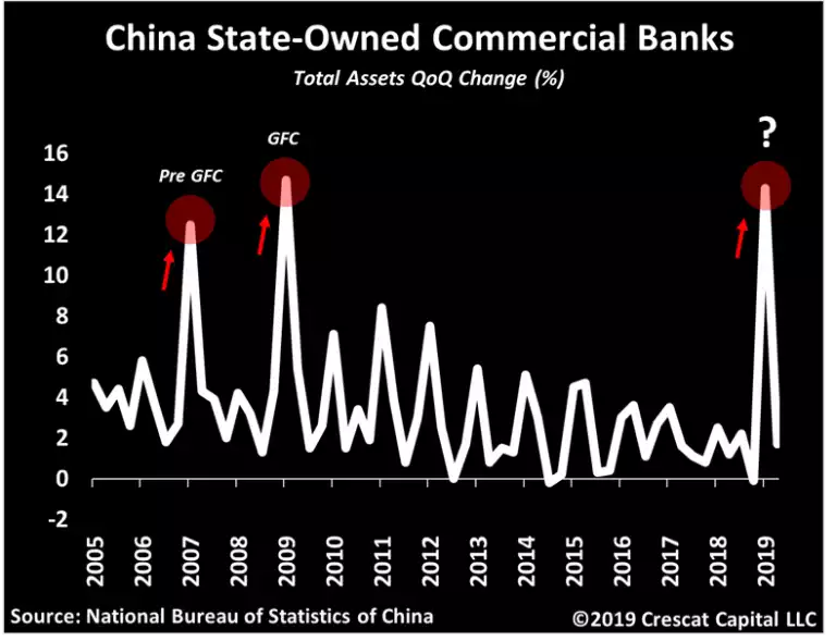 China State owned banks China State owned banks