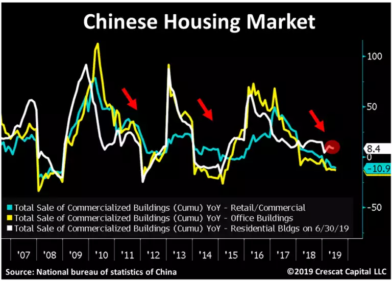 Chinese Housing Market Chinese Housing Market