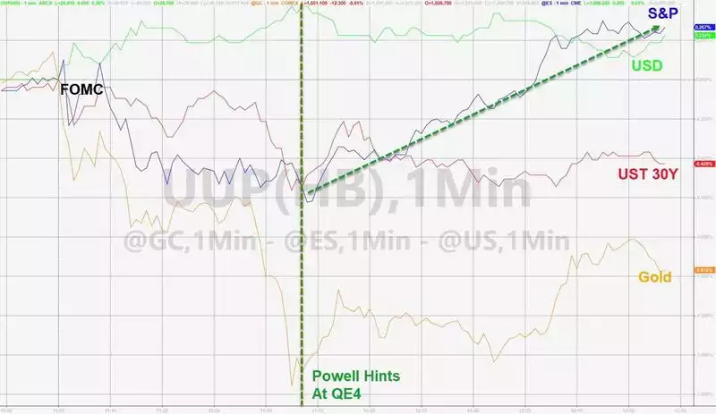 FOMC FOMC
