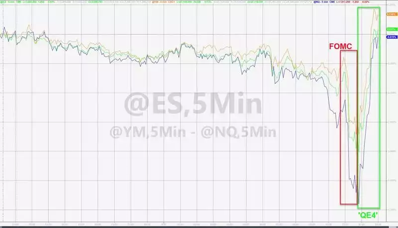 SP500 Sept 19 SP500 Sept 19