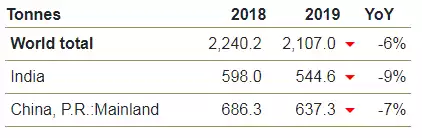 jewelry demand