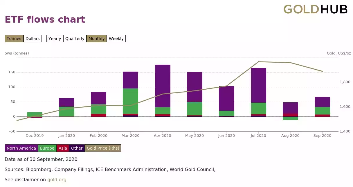 EFT Flows CHART EFT Flows CHART
