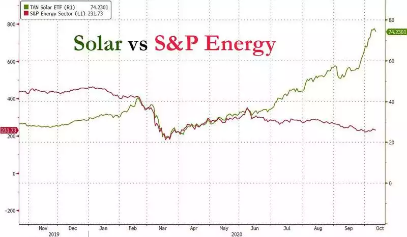 TAN vs Energy Chart