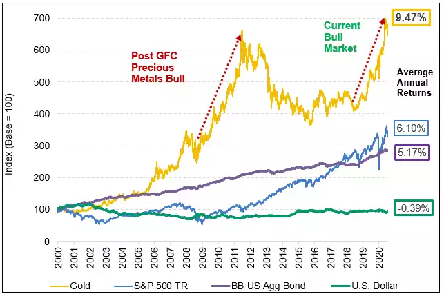 Gold Math Chart Gold Math Chart