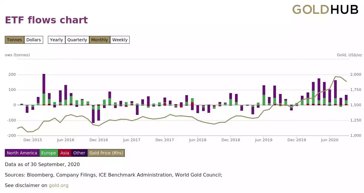 EFT FLOWS CHART