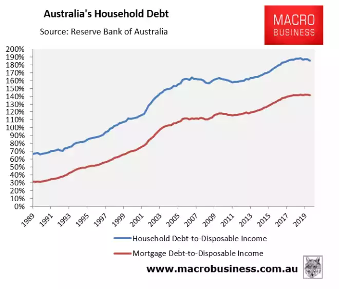 Australia Household Debt