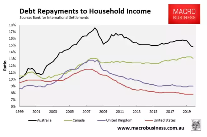 t to RepaymentsDEb t to RepaymentsDEb