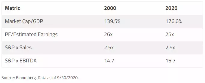 Metric Cap Chart Metric Cap Chart