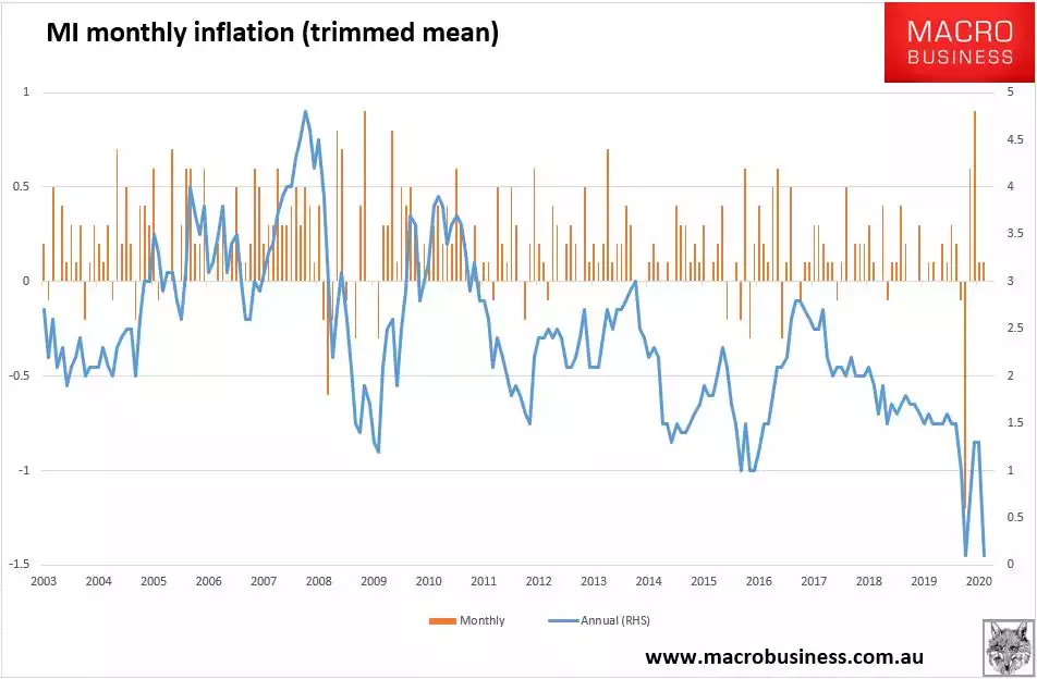 MI Monthly MI Monthly