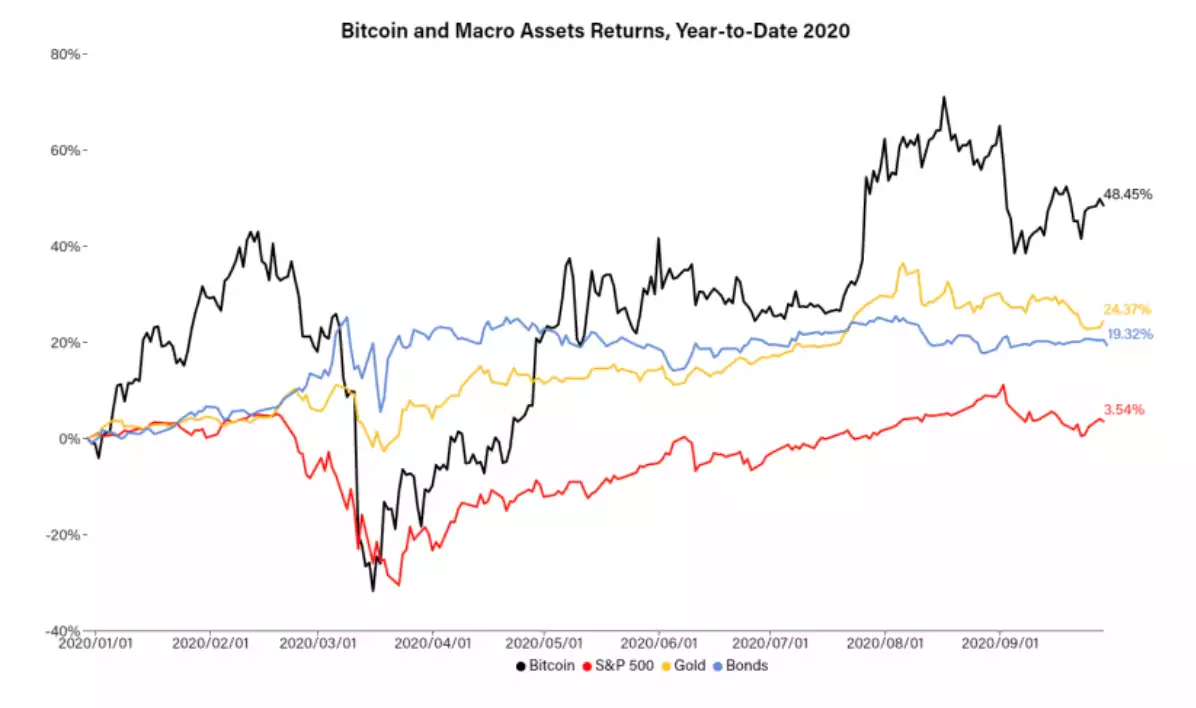 Bitcoin Chart Bitcoin Chart