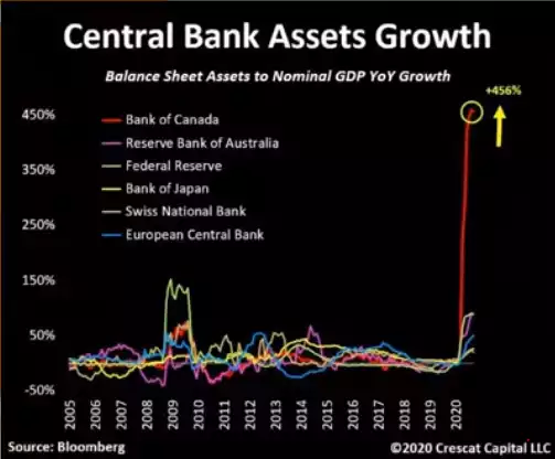 Central Bank Central Bank