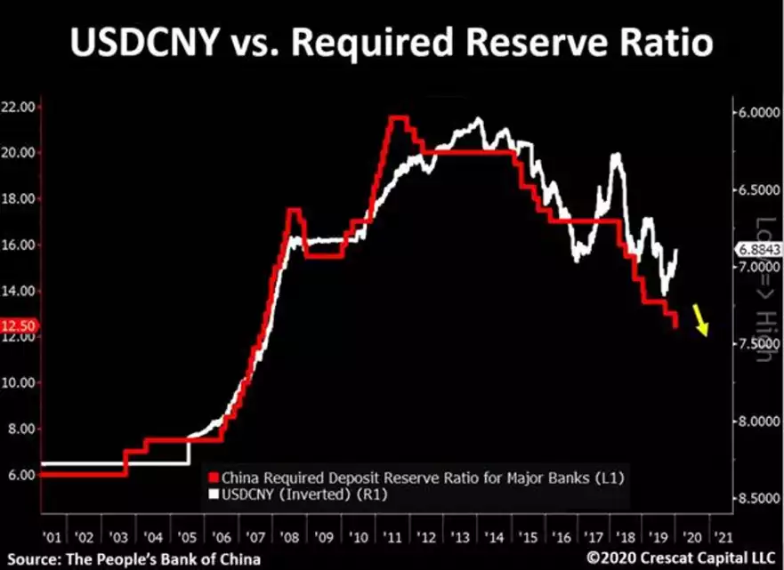 USD CNY