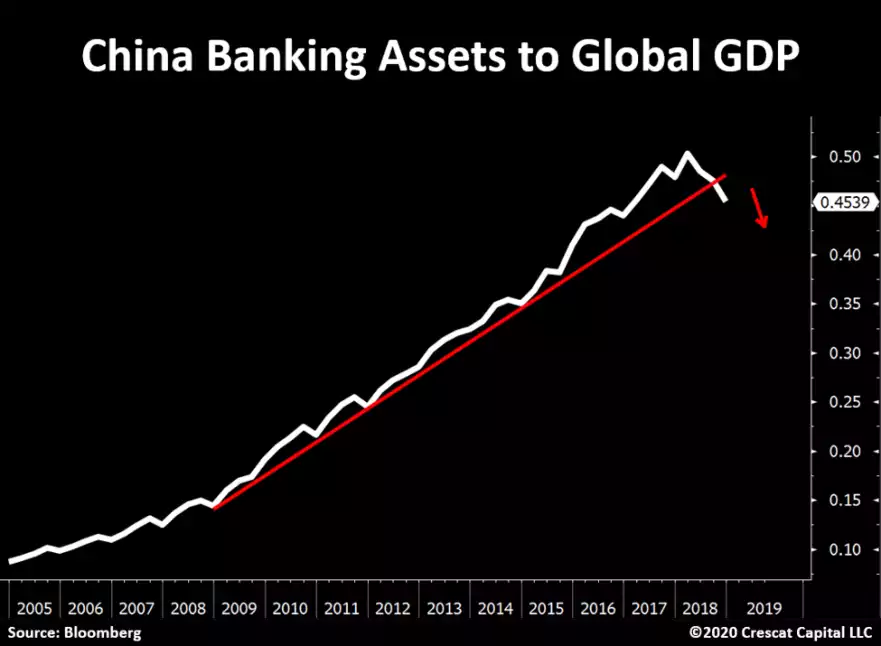 China banking China banking