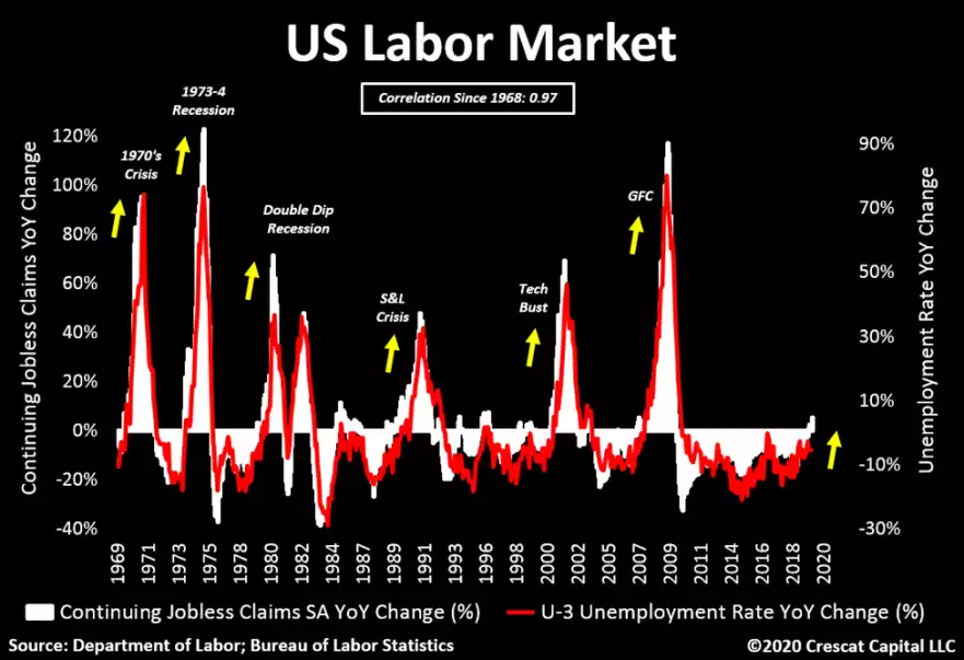 US Labor market US Labor market