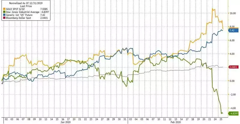 treasury bonds