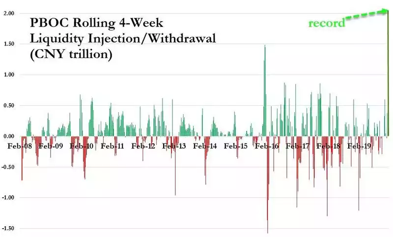 PBOC Rolling 3-week liquidity injection