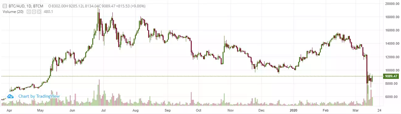 bitcoin price bitcoin price