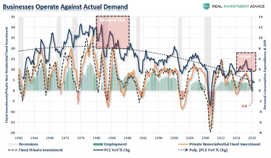 businesses operate against actual demand