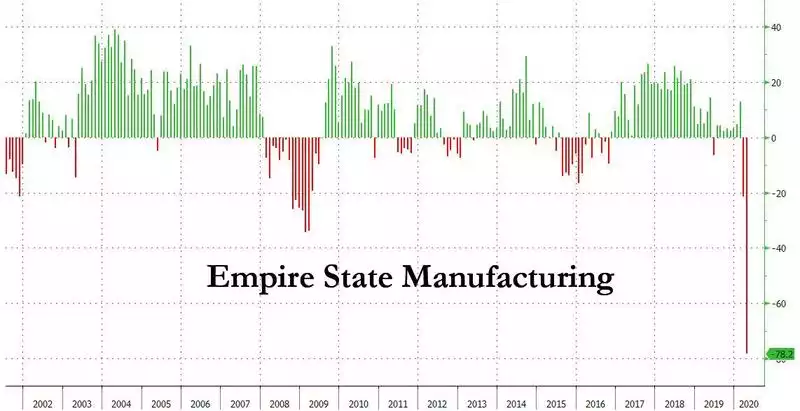 Empire State Manufacturing Empire State Manufacturing