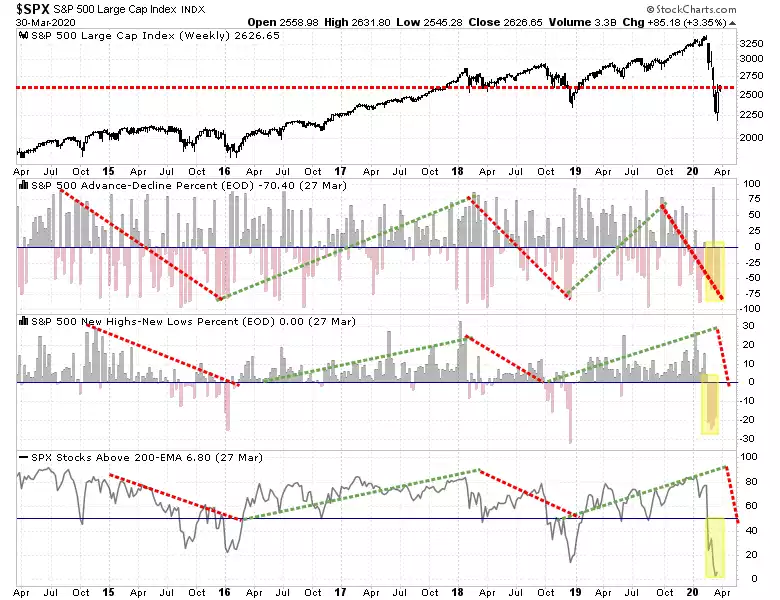 s&p 500 large cap index