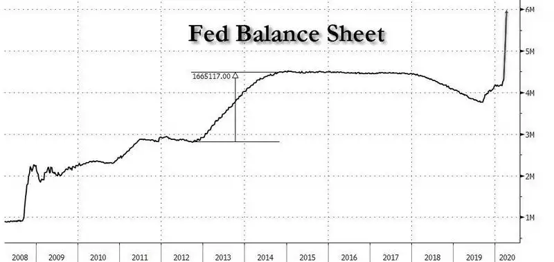 fed balance sheet