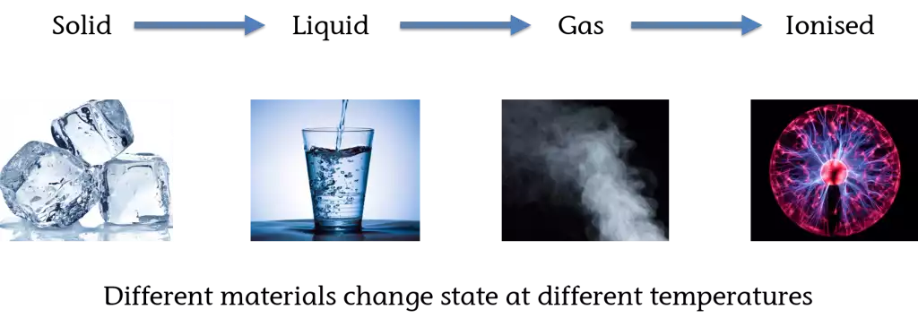 water transition water transition