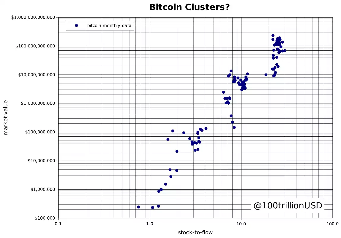bitcoin clusters bitcoin clusters
