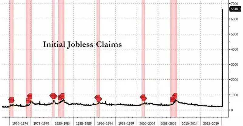 initial jobless claims