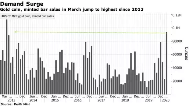 demand surge