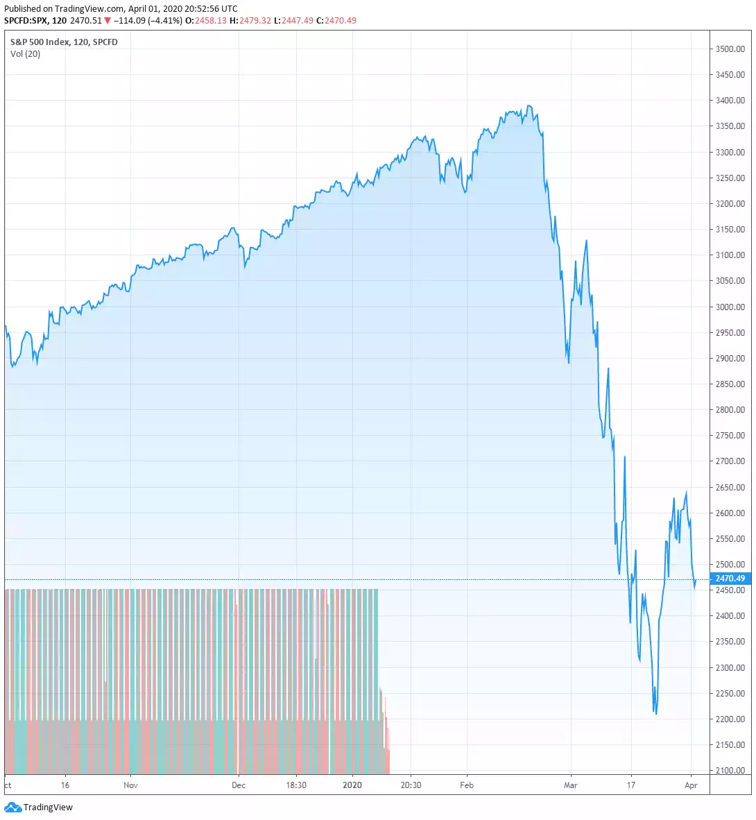 S&P 500 index, 120, SPCFD S&P 500 index, 120, SPCFD
