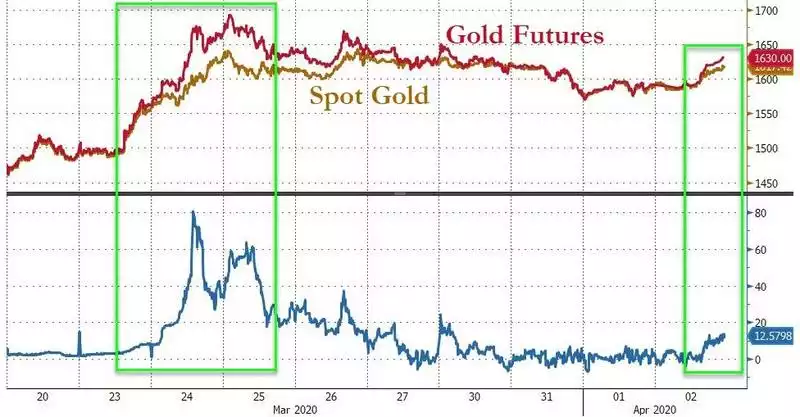 gold futures gold futures