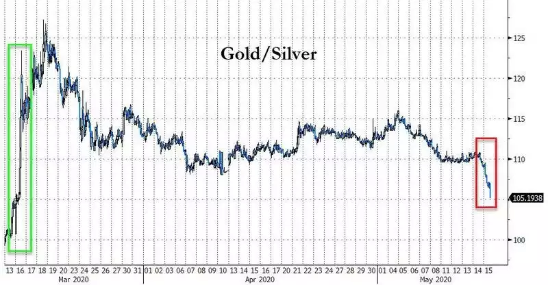 Gold/Silver Gold/Silver