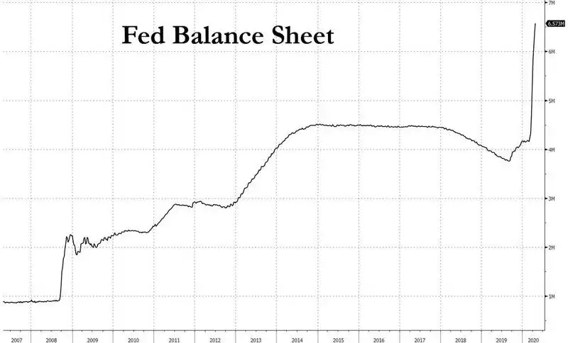 Fed balance sheet