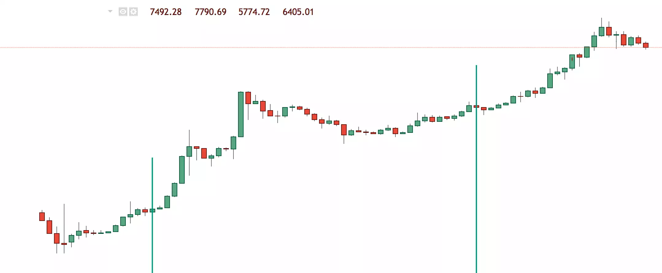 previous bitcoin halving