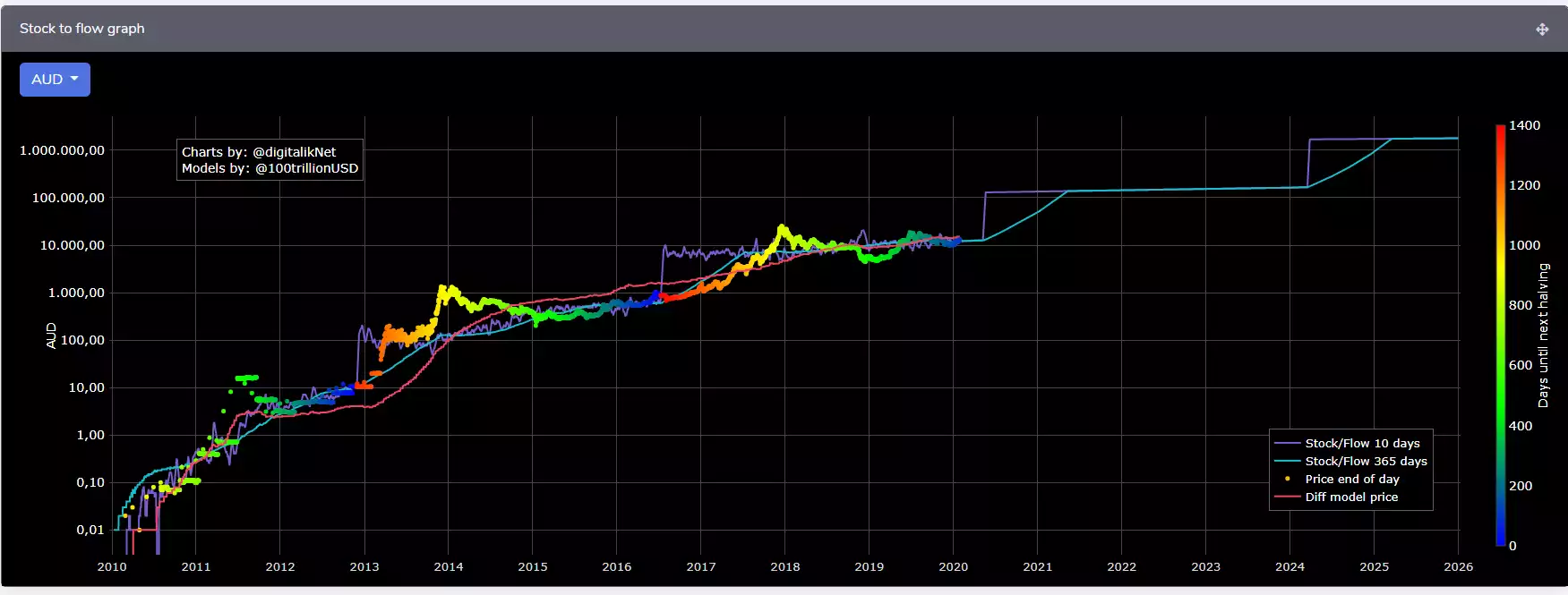 production vs current stocks