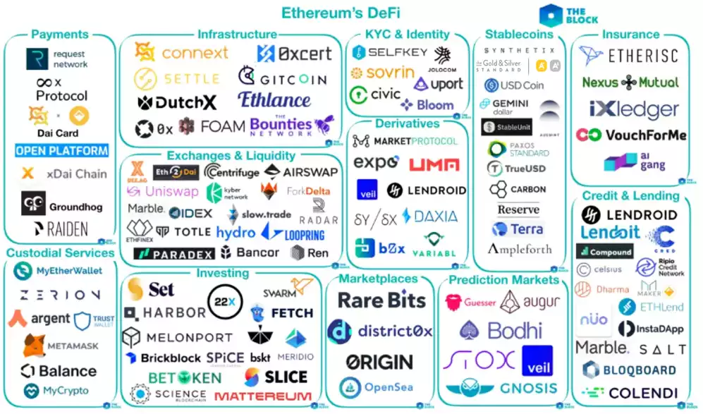Ethereum's DeFi Ethereum's DeFi