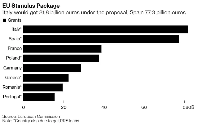 EU Stimulus Package