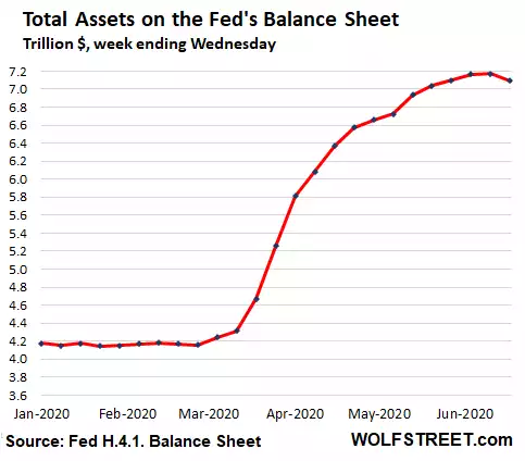 Total Fed Assets Balance Sheet Chart Total Fed Assets Balance Sheet Chart