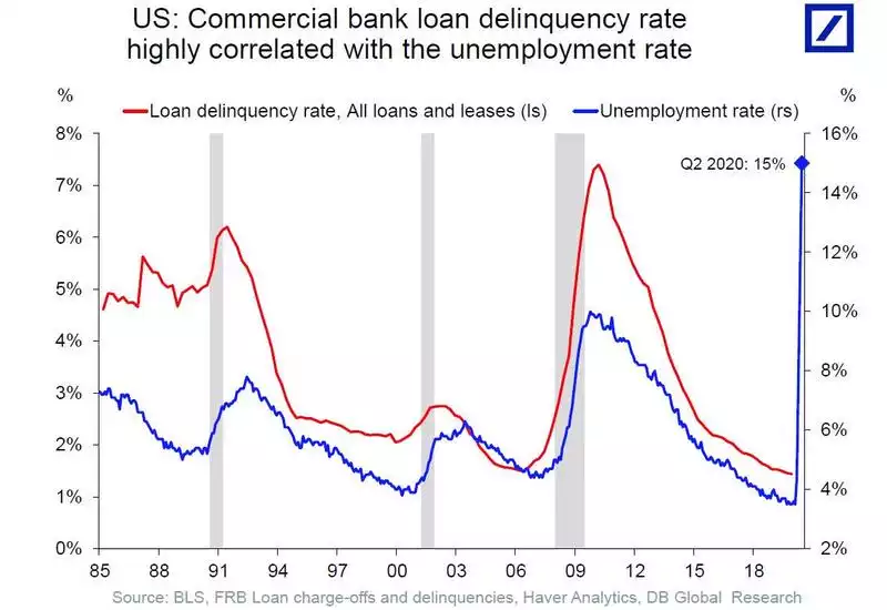 Commercial Bank Loan Deficiency