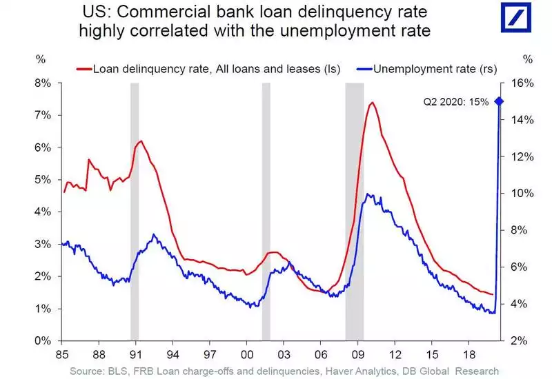 Commercial Bank Loan Deficiency Commercial Bank Loan Deficiency