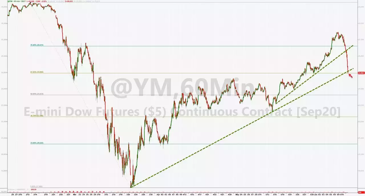 YM,60 Min YM,60 Min