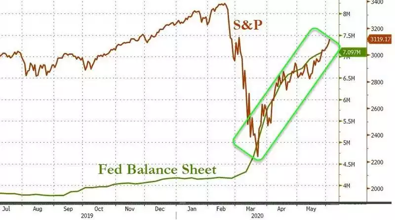 Fed Balance Sheet Fed Balance Sheet