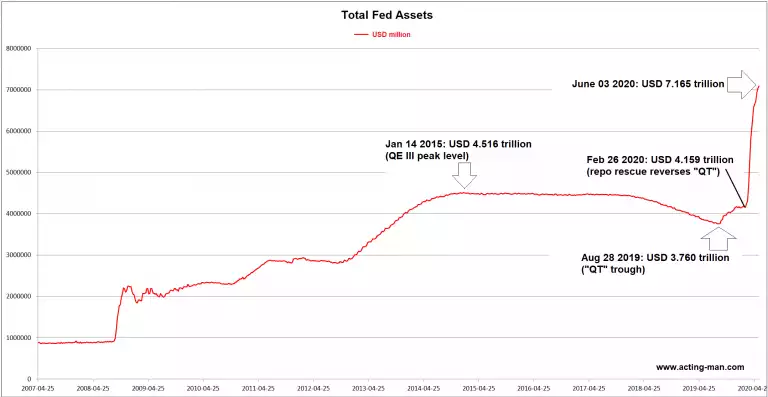 total fed assets total fed assets