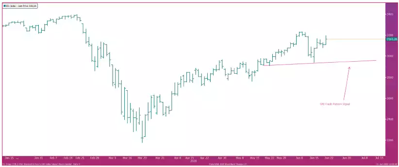 RP SP Graph