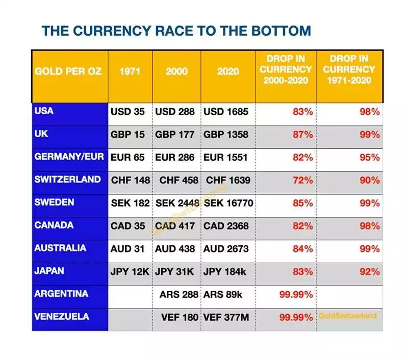 The currency race to bottom