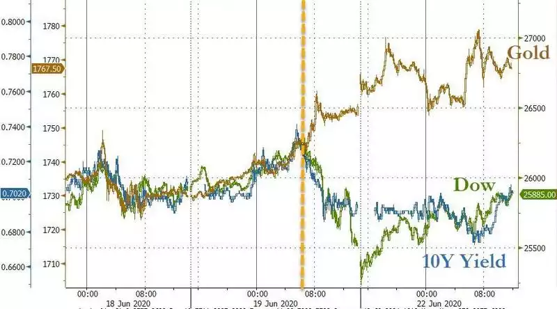 10Y yield